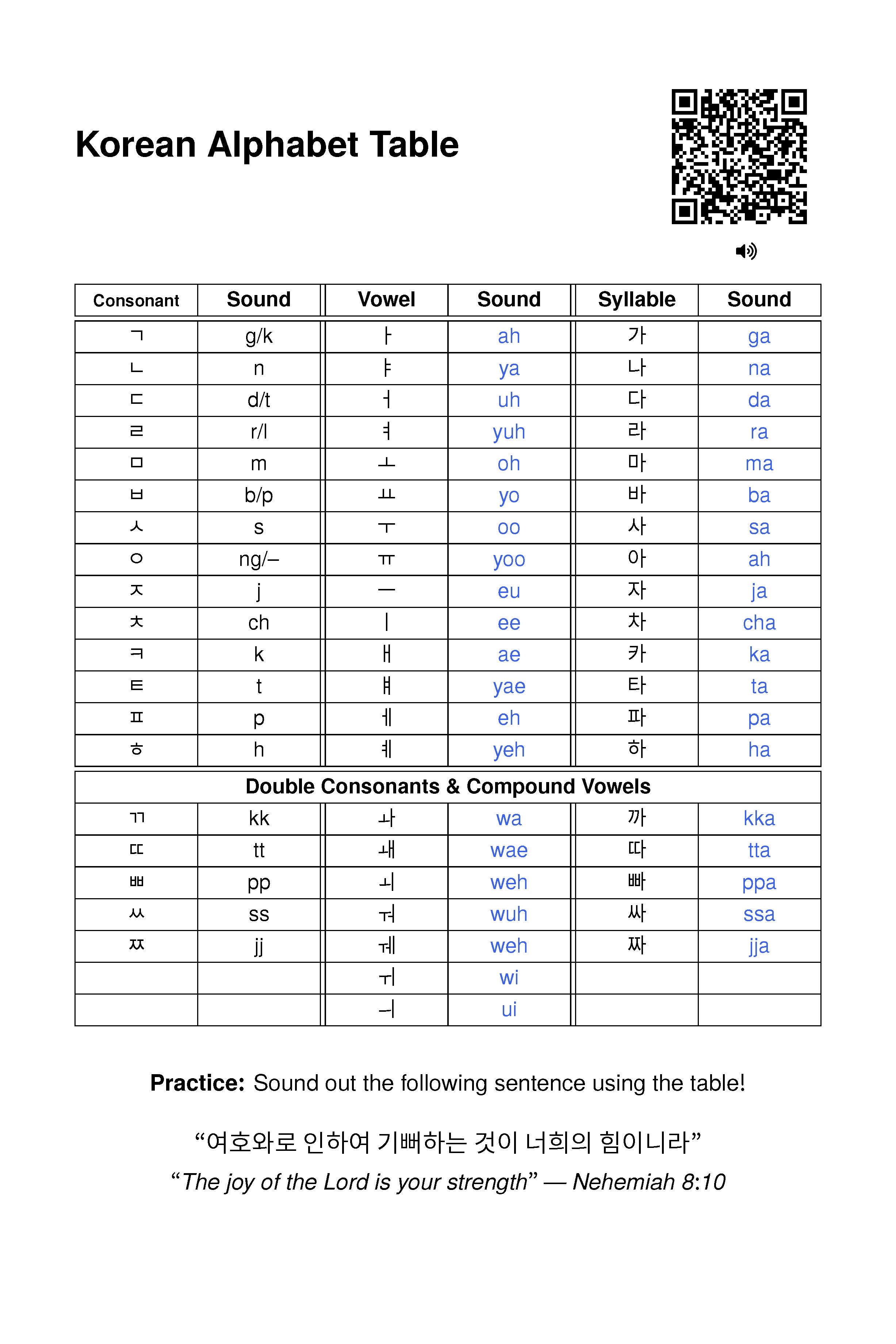 Let's Learn Korean in 52 Days